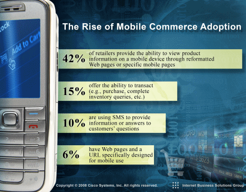 Mobile Ecommerce Adoption on the Rise